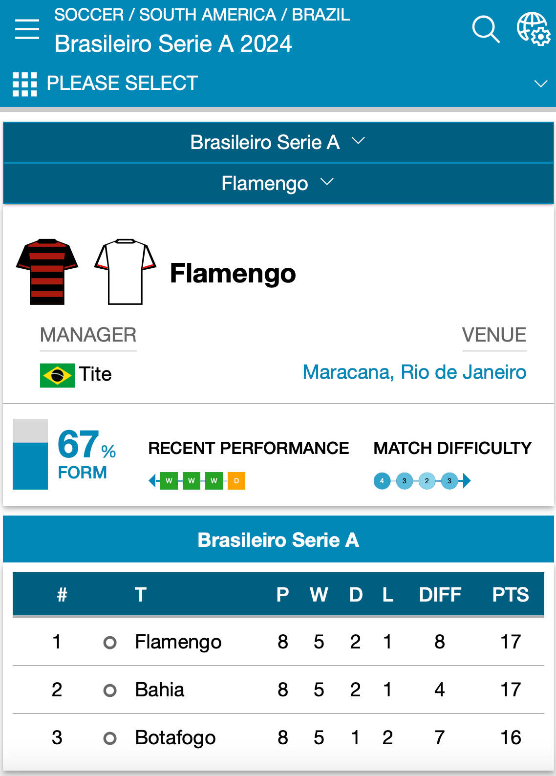 estatísticas de newcastle x brighton